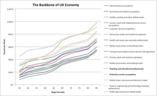 Figure 4: Backbone of the UK Economy, 2013