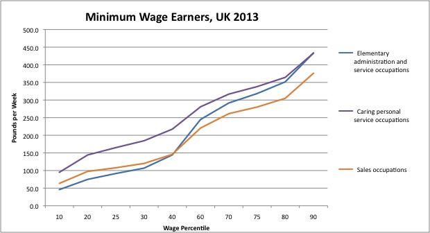 Minimum Wage Earners UK13
